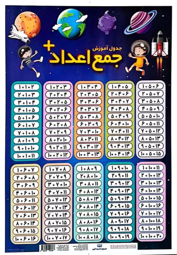 پوستر وایت بردی جدول آموزش جمع اعداد/تفریق اعداد (25*35)،(گلاسه)