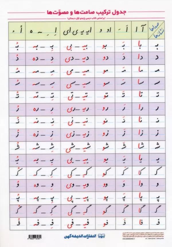 پوستر وایت بردی جدول ترکیب صامت ها و مصوت ها A4 (گلاسه)