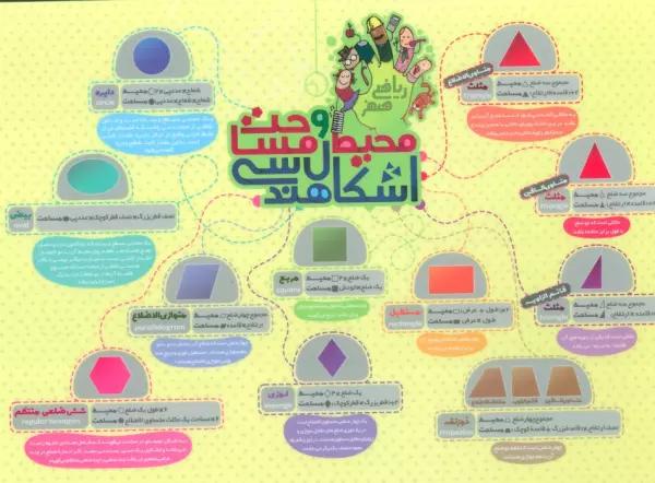 پوستر وایت بردی محیط و مساحت اشکال هندسی A4 (گلاسه)