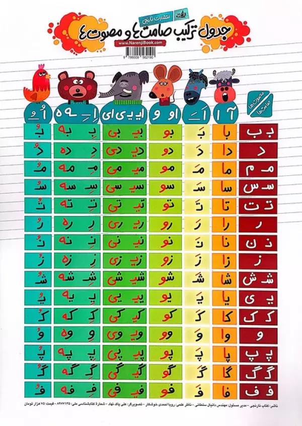 جدول ترکیبات صامت ها و مصوت ها A3 (گلاسه)