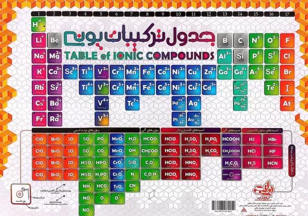 جدول ساختار لوویس/ترکیبات یونی A3 (گلاسه)