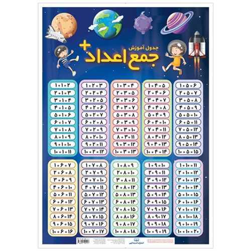 جدول جمع اعداد