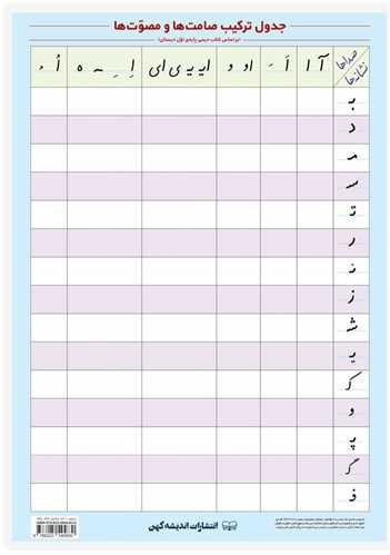 پوستر جدول ترکیب صامت و مصوت (لمینت A3)